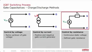 Webinar: Gate Driver Principles, Considerations and Selection Process