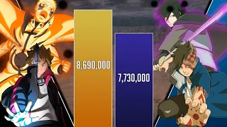 Naruto + Boruto vs Sasuke + Kawaki POWER LEVELS 🔥