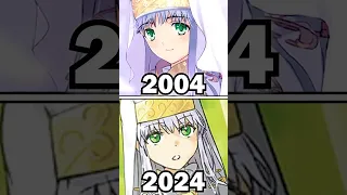 Index Evolution 2004-2024