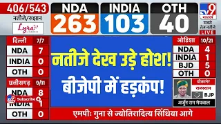 Lok Sabha Election Results 2024 LIVE: नतीजे देख उड़े होश!, बीजेपी में हड़कंप! | Congress | BJP