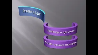 Brewster’s Law | Brewster’s Angle | Rapid Lesson | Optical Physics |