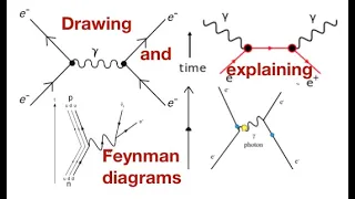 Feynman diagrams-a beginners guide in 6 minutes: from fizzics.org