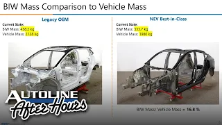 Tesla Teardown Insights: Can the Legacies Ever Catch Up? - AAH 678