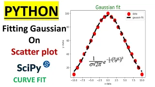 Python Basic Guassian fit from Scratch| Scipy Curve_fit| Matplotlib|Numpy| PYTHON FOR DATA SCIENCE