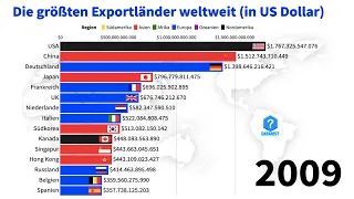 Die größten Exportländer der Welt (1960 - 2021)