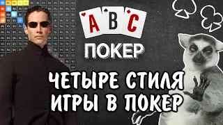 Покер для новичков: четыре стиля игры в покер