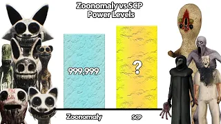 Zoonomaly V SCP Power levels 🔥 (Updated)