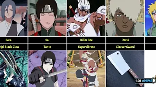 Weapons Used by Naruto Character