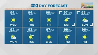 Wednesday forecast: July 21, 2021