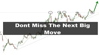 MISSED GOLD Breakout?  The 2 Markets SET To Make A BIG BREAKOUT | My Favorite Trading Setup