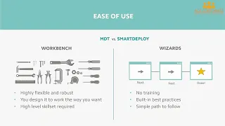 A side by side comparison of Microsoft Deployment Toolkit and SmartDeploy