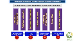 3.2  RESPONSABILIDAD SOCIAL. DEFINICIÓN DE EMPRESA -IndicAGRO