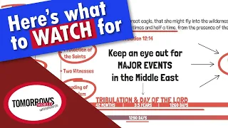 A Prophetic Timeline for Jerusalem & the Middle East | These are the Major Events to Watch For