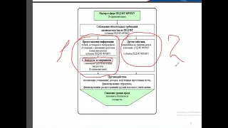 Лекция 10. Нaдзор в сфере ПОДФТ.  Часть 1