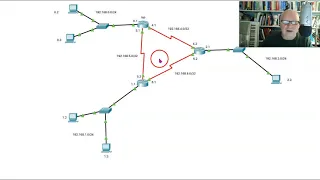 OSPF DR, BDR, DROthers