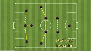 تكتيكات كرة القدم Football Tactics | تكتيك 4-2-3-1 | التحولات الهجومية Attacking