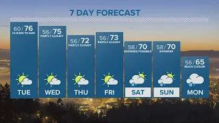 KGW Forecast: Evening, Monday, Sept. 12, 2022