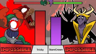 Tricky The Clown VS StareCrown Power Levels