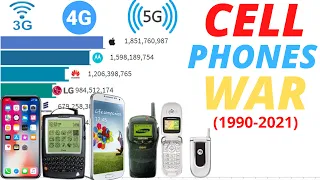 Most Popular Cell Phone Brands Ever 1990 - 2021