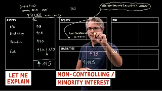 Non-controlling / Minority interest (for the @CFA Level 1 exam)