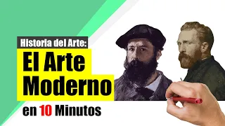 El Arte Moderno: Simbolismo, Impresionismo, Postimpresionismo, Cubismo y Arte Abstracto - Resumen