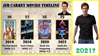 Jim Carrey All Movies List | Top 10 Movies of Jim Carrey