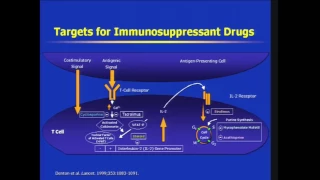 Current status of Cardiac Transplantation And Post-Transplant Immunosuppression