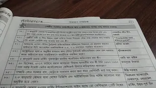 দেখে নিন ফেব্রুয়ারি মাসের আচিভার্স থেকে কোন কারেন্ট আফেয়ার্স গুলো পড়বেন WBCS/Food/Clearksip এর জন্য