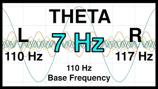 7 Hz Pure BINAURAL Beat 🔷 THETA Waves [110Hz Base Frequency] 🔷 100% Pure Theta Frequency