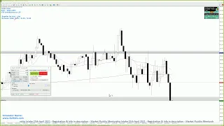 How to trade GOLD - HTF breakdown to LTF