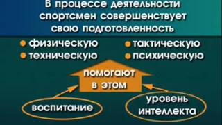 ТиМФК   основны спортивной подготовки  Спортивная подготовка как система Кисель