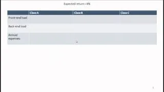 CFA Level 1 Mutal Funds and ETFs.mp4