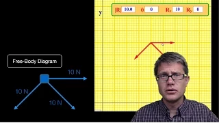 Vector Sum of Forces