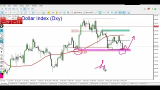 Live Trading  Analysis # 21 | Analysis of EUR/USD, GBP/USD, XAU/USD, and USD/JPY #livestream