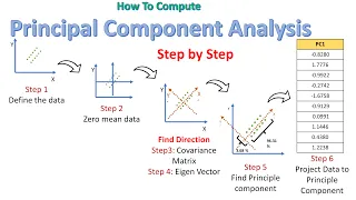 Principal Component Analysis (PCA) - Step by Step || Complete Concept on PCA