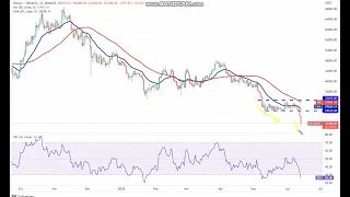 Bitcoin (BTC)   Price analysis -  Bitcoin (BTC) - Bitcoin Price Chart (BTC/USD)