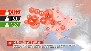В Україні від COVID-19 померла 161 людина
