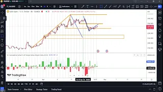 GOLD forecast  for 26/04/2024.