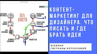 Контент-маркетинг для дизайнера. Что писать и где черпать вдохновение