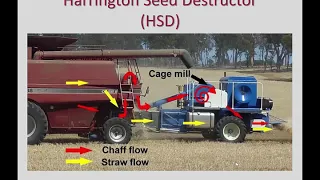 Flesner, Michael 11.14.18 Harvest Weed Seed Control, What is it and Can it work?