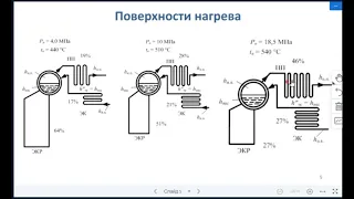 Лекция Паровые энергетические котлы/ Регулирование температуры перегретого пара