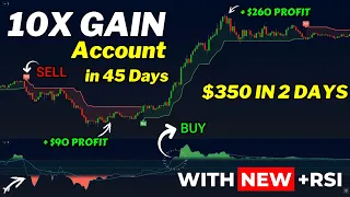 Day Trading Buy Sell Tradingview Best Indicator for Beginner Trading Setup With New RSI