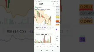 Farmmi.inc share(FAMI)||tech analysis||Rohan stock market||16/09/2021