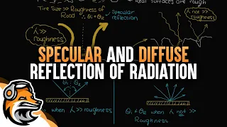 Specular and Diffuse Reflection of Radiation