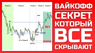 Метод Вайкоффа | Секреты, Нюансы | Полная стратегия | Смарт мани