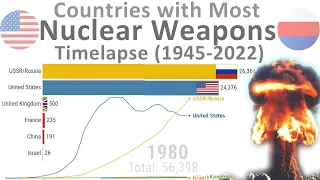 Number of Nuclear Warheads by Country - TIMELAPSE (1945-2022)