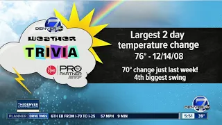 Weather trivia: Largest two-day temperature change
