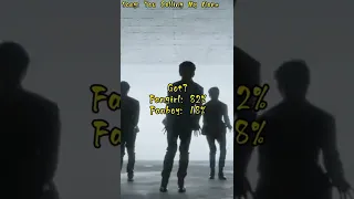 K-pop boy groups fangirl vs fanboy percentage #nevergene