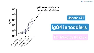 IgG4 in toddlers and infants first evidence (IgG4 part 15, update 141)