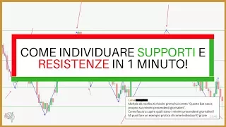 Come individuare Supporti e Resistenze - Parte 1 [Trading per Principianti]